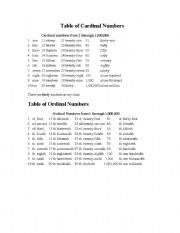 English Worksheet: list of cardinal and ordinal numbers in English