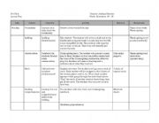 English Worksheet: Lesson Plan