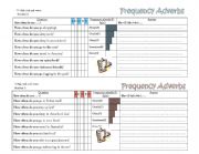 English Worksheet: Frequency Adverbs