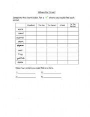 English Worksheet: Animal Habitats