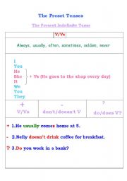 English Worksheet: Present Tences tables