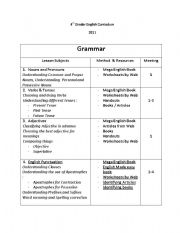 English worksheet: Syllabus 4th Grader