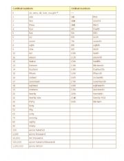 English Worksheet: Cardinal numbers