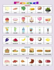 English Worksheet: Food pictionary