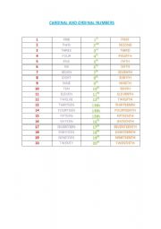 English worksheet: Ordinal and cardinal numbers chart