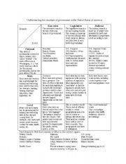 English Worksheet: Graphic Organizer to Understand Government in the U.S.A.