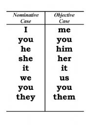 English Worksheet: Pronouns