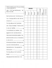 Reading Miscue Analysis Chart