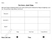 English Worksheet: What will happen in the future?