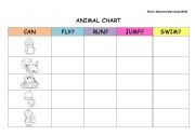 English worksheet: Animal chart