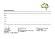 English Worksheet: Discussion about going to Australia