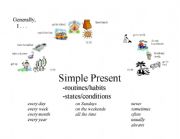 English Worksheet: Simple Present and Present Continuous Posters