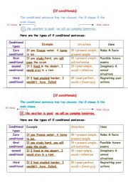 English Worksheet: If types