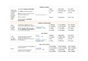 English Worksheet: verbs