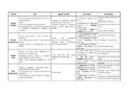 English Worksheet: Tenses