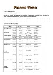 English Worksheet: Passive Voice