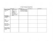 English Worksheet: 6 Traits Writing Scoring Rubric