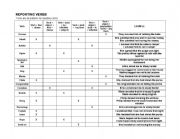 English Worksheet: REPORTING VERBS