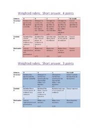 English Worksheet: rubrics for writing