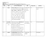 English worksheet: Events in the city class