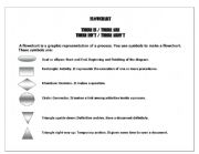 English worksheet: There is There are Flowchart
