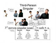 English Worksheet: Third-Person Singular Poster