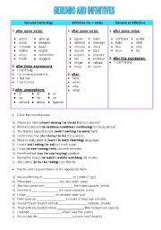 English Worksheet: Gerunds and Infinitives