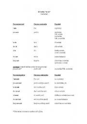 English worksheet: verb to be