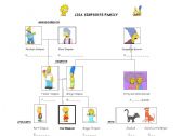 English worksheet: simpsons family tree