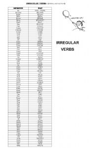 Verb List