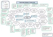 English Worksheet: Food topic web