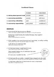 English worksheet: if conditions