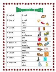 UNCOUNTABLE NOUNS