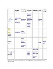 English Worksheet: Graphic Organizers