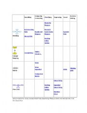 English worksheet: Graphic Organizers