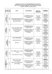 English Worksheet: 8 . grade course yearly plan