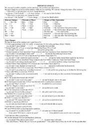 English Worksheet: Reported Speech