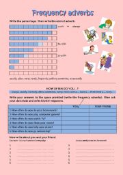 Frequency Adverbs