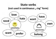 English worksheet: Starte Verbs Handout