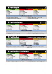 English Worksheet: Past Tenses - Easy to Learn!