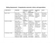 English Worksheet: Writing Assessment