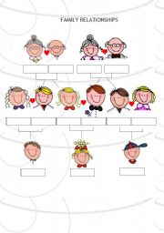 English Worksheet: FAMILIY RELATIONSHIPS TREE