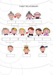 FAMILIY RELATIONSHIPS TREE