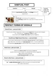 English Worksheet: GREAT SUMMARY OF ALL MODALS