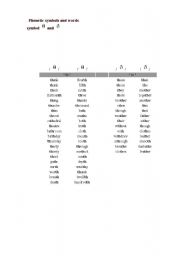 English Worksheet: Phonetic symbols and words 