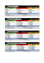 Present Tenses - Easy to Learn!