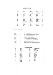 English Worksheet: vowels and diphthongs and consonants