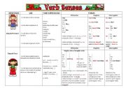 Verb tenses grammar guide