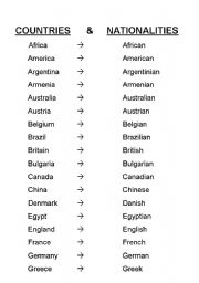 Countries-Nationalities