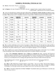 English Worksheet: NUMBER - PERSON & CLASSIFICATION OF VERB
